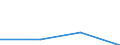 KN 84693900 /Exporte /Einheit = Preise (Euro/Bes. Maßeinheiten) /Partnerland: Ukraine /Meldeland: Eur27 /84693900:Schreibmaschinen, Nichtelektrisch, mit Einem Gewicht 'ohne Koffer' von > 12 Kg