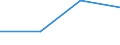 KN 84693900 /Exporte /Einheit = Preise (Euro/Bes. Maßeinheiten) /Partnerland: Slowenien /Meldeland: Eur27 /84693900:Schreibmaschinen, Nichtelektrisch, mit Einem Gewicht 'ohne Koffer' von > 12 Kg