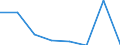 KN 84693900 /Exporte /Einheit = Preise (Euro/Bes. Maßeinheiten) /Partnerland: Zentralaf.republik /Meldeland: Eur27 /84693900:Schreibmaschinen, Nichtelektrisch, mit Einem Gewicht 'ohne Koffer' von > 12 Kg