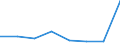 KN 84693900 /Exporte /Einheit = Preise (Euro/Bes. Maßeinheiten) /Partnerland: Tansania /Meldeland: Eur27 /84693900:Schreibmaschinen, Nichtelektrisch, mit Einem Gewicht 'ohne Koffer' von > 12 Kg