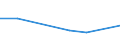 KN 84693900 /Exporte /Einheit = Preise (Euro/Bes. Maßeinheiten) /Partnerland: Komoren /Meldeland: Eur27 /84693900:Schreibmaschinen, Nichtelektrisch, mit Einem Gewicht 'ohne Koffer' von > 12 Kg