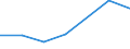 KN 84693900 /Exporte /Einheit = Preise (Euro/Bes. Maßeinheiten) /Partnerland: Malawi /Meldeland: Eur27 /84693900:Schreibmaschinen, Nichtelektrisch, mit Einem Gewicht 'ohne Koffer' von > 12 Kg