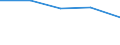 KN 84701000 /Exporte /Einheit = Preise (Euro/Bes. Maßeinheiten) /Partnerland: Faeroer /Meldeland: Eur27 /84701000:Rechenmaschinen, Elektronisch, die Ohne Externe Elektrische Stromquelle Betrieben Werden Können und Geräte im Taschenformat ` Abmessung <= 170 mm x 100 mm x 45 Mm`, mit Rechenfunktionen, zum Aufzeichnen, Wiedergeben und Anzeigen von Daten