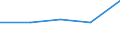 KN 84701000 /Exporte /Einheit = Preise (Euro/Bes. Maßeinheiten) /Partnerland: Jugoslawien /Meldeland: Eur27 /84701000:Rechenmaschinen, Elektronisch, die Ohne Externe Elektrische Stromquelle Betrieben Werden Können und Geräte im Taschenformat ` Abmessung <= 170 mm x 100 mm x 45 Mm`, mit Rechenfunktionen, zum Aufzeichnen, Wiedergeben und Anzeigen von Daten