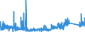 KN 84701000 /Exporte /Einheit = Preise (Euro/Bes. Maßeinheiten) /Partnerland: Polen /Meldeland: Eur27_2020 /84701000:Rechenmaschinen, Elektronisch, die Ohne Externe Elektrische Stromquelle Betrieben Werden Können und Geräte im Taschenformat ` Abmessung <= 170 mm x 100 mm x 45 Mm`, mit Rechenfunktionen, zum Aufzeichnen, Wiedergeben und Anzeigen von Daten