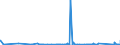 KN 84701000 /Exporte /Einheit = Preise (Euro/Bes. Maßeinheiten) /Partnerland: Armenien /Meldeland: Eur27_2020 /84701000:Rechenmaschinen, Elektronisch, die Ohne Externe Elektrische Stromquelle Betrieben Werden Können und Geräte im Taschenformat ` Abmessung <= 170 mm x 100 mm x 45 Mm`, mit Rechenfunktionen, zum Aufzeichnen, Wiedergeben und Anzeigen von Daten