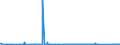 KN 84701000 /Exporte /Einheit = Preise (Euro/Bes. Maßeinheiten) /Partnerland: Tunesien /Meldeland: Eur27_2020 /84701000:Rechenmaschinen, Elektronisch, die Ohne Externe Elektrische Stromquelle Betrieben Werden Können und Geräte im Taschenformat ` Abmessung <= 170 mm x 100 mm x 45 Mm`, mit Rechenfunktionen, zum Aufzeichnen, Wiedergeben und Anzeigen von Daten