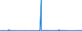 KN 84701000 /Exporte /Einheit = Preise (Euro/Bes. Maßeinheiten) /Partnerland: Burkina Faso /Meldeland: Eur27_2020 /84701000:Rechenmaschinen, Elektronisch, die Ohne Externe Elektrische Stromquelle Betrieben Werden Können und Geräte im Taschenformat ` Abmessung <= 170 mm x 100 mm x 45 Mm`, mit Rechenfunktionen, zum Aufzeichnen, Wiedergeben und Anzeigen von Daten