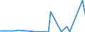 CN 84701000 /Exports /Unit = Prices (Euro/suppl. units) /Partner: Sierra Leone /Reporter: European Union /84701000:Electronic Calculators Capable of Operation Without an External Source of Power