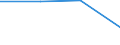 KN 84701010 /Exporte /Einheit = Preise (Euro/Bes. Maßeinheiten) /Partnerland: Ver.koenigreich /Meldeland: Eur27 /84701010:Rechenmaschinen, Elektronisch, die Ohne Externe Elektrische Energiequelle Betrieben Werden Koennen