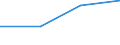 KN 84701010 /Exporte /Einheit = Preise (Euro/Bes. Maßeinheiten) /Partnerland: Daenemark /Meldeland: Eur27 /84701010:Rechenmaschinen, Elektronisch, die Ohne Externe Elektrische Energiequelle Betrieben Werden Koennen