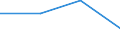 KN 84701010 /Exporte /Einheit = Preise (Euro/Bes. Maßeinheiten) /Partnerland: Schweden /Meldeland: Eur27 /84701010:Rechenmaschinen, Elektronisch, die Ohne Externe Elektrische Energiequelle Betrieben Werden Koennen