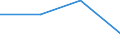 KN 84701010 /Exporte /Einheit = Preise (Euro/Bes. Maßeinheiten) /Partnerland: Faeroeer Inseln /Meldeland: Eur27 /84701010:Rechenmaschinen, Elektronisch, die Ohne Externe Elektrische Energiequelle Betrieben Werden Koennen