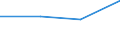 KN 84701010 /Exporte /Einheit = Preise (Euro/Bes. Maßeinheiten) /Partnerland: Malta /Meldeland: Eur27 /84701010:Rechenmaschinen, Elektronisch, die Ohne Externe Elektrische Energiequelle Betrieben Werden Koennen