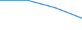 KN 84701010 /Exporte /Einheit = Preise (Euro/Bes. Maßeinheiten) /Partnerland: Estland /Meldeland: Eur27 /84701010:Rechenmaschinen, Elektronisch, die Ohne Externe Elektrische Energiequelle Betrieben Werden Koennen