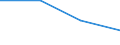 KN 84701010 /Exporte /Einheit = Preise (Euro/Bes. Maßeinheiten) /Partnerland: Tschechien /Meldeland: Eur27 /84701010:Rechenmaschinen, Elektronisch, die Ohne Externe Elektrische Energiequelle Betrieben Werden Koennen