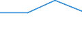 KN 84701010 /Exporte /Einheit = Preise (Euro/Bes. Maßeinheiten) /Partnerland: Slowakei /Meldeland: Eur27 /84701010:Rechenmaschinen, Elektronisch, die Ohne Externe Elektrische Energiequelle Betrieben Werden Koennen