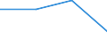 KN 84701010 /Exporte /Einheit = Preise (Euro/Bes. Maßeinheiten) /Partnerland: Ukraine /Meldeland: Eur27 /84701010:Rechenmaschinen, Elektronisch, die Ohne Externe Elektrische Energiequelle Betrieben Werden Koennen