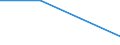 KN 84701010 /Exporte /Einheit = Preise (Euro/Bes. Maßeinheiten) /Partnerland: Weissrussland /Meldeland: Eur27 /84701010:Rechenmaschinen, Elektronisch, die Ohne Externe Elektrische Energiequelle Betrieben Werden Koennen