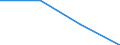 KN 84701010 /Exporte /Einheit = Preise (Euro/Bes. Maßeinheiten) /Partnerland: Russland /Meldeland: Eur27 /84701010:Rechenmaschinen, Elektronisch, die Ohne Externe Elektrische Energiequelle Betrieben Werden Koennen