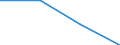 KN 84701010 /Exporte /Einheit = Preise (Euro/Bes. Maßeinheiten) /Partnerland: Kasachstan /Meldeland: Eur27 /84701010:Rechenmaschinen, Elektronisch, die Ohne Externe Elektrische Energiequelle Betrieben Werden Koennen