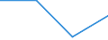 KN 84701010 /Exporte /Einheit = Preise (Euro/Bes. Maßeinheiten) /Partnerland: Kroatien /Meldeland: Eur27 /84701010:Rechenmaschinen, Elektronisch, die Ohne Externe Elektrische Energiequelle Betrieben Werden Koennen