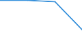 KN 84701010 /Exporte /Einheit = Preise (Euro/Bes. Maßeinheiten) /Partnerland: Ehem.jug.rep.mazed /Meldeland: Eur27 /84701010:Rechenmaschinen, Elektronisch, die Ohne Externe Elektrische Energiequelle Betrieben Werden Koennen