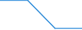 KN 84701010 /Exporte /Einheit = Preise (Euro/Bes. Maßeinheiten) /Partnerland: Aegypten /Meldeland: Eur27 /84701010:Rechenmaschinen, Elektronisch, die Ohne Externe Elektrische Energiequelle Betrieben Werden Koennen