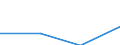 KN 84701010 /Exporte /Einheit = Preise (Euro/Bes. Maßeinheiten) /Partnerland: S.tome /Meldeland: Eur27 /84701010:Rechenmaschinen, Elektronisch, die Ohne Externe Elektrische Energiequelle Betrieben Werden Koennen