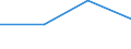 KN 84701010 /Exporte /Einheit = Preise (Euro/Bes. Maßeinheiten) /Partnerland: Tansania /Meldeland: Eur27 /84701010:Rechenmaschinen, Elektronisch, die Ohne Externe Elektrische Energiequelle Betrieben Werden Koennen