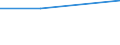 KN 84701010 /Exporte /Einheit = Preise (Euro/Bes. Maßeinheiten) /Partnerland: Mauritius /Meldeland: Eur27 /84701010:Rechenmaschinen, Elektronisch, die Ohne Externe Elektrische Energiequelle Betrieben Werden Koennen