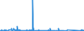 KN 84702100 /Exporte /Einheit = Preise (Euro/Bes. Maßeinheiten) /Partnerland: Island /Meldeland: Eur27_2020 /84702100:Rechenmaschinen, Elektronisch, Druckend, mit Netzanschluss (Ausg. Datenverarbeitungsmaschinen der Pos. 8471)