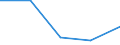 KN 84702100 /Exporte /Einheit = Preise (Euro/Bes. Maßeinheiten) /Partnerland: Faeroer /Meldeland: Eur27 /84702100:Rechenmaschinen, Elektronisch, Druckend, mit Netzanschluss (Ausg. Datenverarbeitungsmaschinen der Pos. 8471)