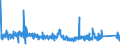 KN 84702100 /Exporte /Einheit = Preise (Euro/Bes. Maßeinheiten) /Partnerland: Finnland /Meldeland: Eur27_2020 /84702100:Rechenmaschinen, Elektronisch, Druckend, mit Netzanschluss (Ausg. Datenverarbeitungsmaschinen der Pos. 8471)