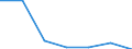 KN 84702100 /Exporte /Einheit = Preise (Euro/Bes. Maßeinheiten) /Partnerland: Schweiz /Meldeland: Eur27 /84702100:Rechenmaschinen, Elektronisch, Druckend, mit Netzanschluss (Ausg. Datenverarbeitungsmaschinen der Pos. 8471)