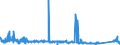 KN 84702100 /Exporte /Einheit = Preise (Euro/Bes. Maßeinheiten) /Partnerland: Oesterreich /Meldeland: Eur27_2020 /84702100:Rechenmaschinen, Elektronisch, Druckend, mit Netzanschluss (Ausg. Datenverarbeitungsmaschinen der Pos. 8471)