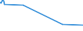 KN 84702100 /Exporte /Einheit = Preise (Euro/Bes. Maßeinheiten) /Partnerland: San Marino /Meldeland: Europäische Union /84702100:Rechenmaschinen, Elektronisch, Druckend, mit Netzanschluss (Ausg. Datenverarbeitungsmaschinen der Pos. 8471)