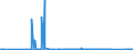 KN 84702100 /Exporte /Einheit = Preise (Euro/Bes. Maßeinheiten) /Partnerland: Lettland /Meldeland: Eur27_2020 /84702100:Rechenmaschinen, Elektronisch, Druckend, mit Netzanschluss (Ausg. Datenverarbeitungsmaschinen der Pos. 8471)