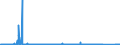 KN 84702100 /Exporte /Einheit = Preise (Euro/Bes. Maßeinheiten) /Partnerland: Ungarn /Meldeland: Eur27_2020 /84702100:Rechenmaschinen, Elektronisch, Druckend, mit Netzanschluss (Ausg. Datenverarbeitungsmaschinen der Pos. 8471)