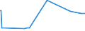 KN 84702100 /Exporte /Einheit = Preise (Euro/Bes. Maßeinheiten) /Partnerland: Georgien /Meldeland: Europäische Union /84702100:Rechenmaschinen, Elektronisch, Druckend, mit Netzanschluss (Ausg. Datenverarbeitungsmaschinen der Pos. 8471)