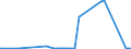 KN 84702100 /Exporte /Einheit = Preise (Euro/Bes. Maßeinheiten) /Partnerland: Kasachstan /Meldeland: Eur27_2020 /84702100:Rechenmaschinen, Elektronisch, Druckend, mit Netzanschluss (Ausg. Datenverarbeitungsmaschinen der Pos. 8471)