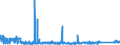 KN 84702100 /Exporte /Einheit = Preise (Euro/Bes. Maßeinheiten) /Partnerland: Slowenien /Meldeland: Eur27_2020 /84702100:Rechenmaschinen, Elektronisch, Druckend, mit Netzanschluss (Ausg. Datenverarbeitungsmaschinen der Pos. 8471)