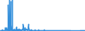 KN 84702100 /Exporte /Einheit = Preise (Euro/Bes. Maßeinheiten) /Partnerland: Kroatien /Meldeland: Eur27_2020 /84702100:Rechenmaschinen, Elektronisch, Druckend, mit Netzanschluss (Ausg. Datenverarbeitungsmaschinen der Pos. 8471)