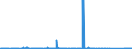 KN 84702100 /Exporte /Einheit = Preise (Euro/Bes. Maßeinheiten) /Partnerland: Ehem.jug.rep.mazed /Meldeland: Eur27_2020 /84702100:Rechenmaschinen, Elektronisch, Druckend, mit Netzanschluss (Ausg. Datenverarbeitungsmaschinen der Pos. 8471)