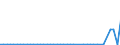 CN 84702100 /Exports /Unit = Prices (Euro/suppl. units) /Partner: Senegal /Reporter: Eur27_2020 /84702100:Electronic Calculating Machines Incorporating a Printing Device, With Mains Connection (Excl. Data-processing Machines of Heading 8471)