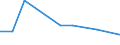 KN 84702100 /Exporte /Einheit = Preise (Euro/Bes. Maßeinheiten) /Partnerland: Gambia /Meldeland: Eur27 /84702100:Rechenmaschinen, Elektronisch, Druckend, mit Netzanschluss (Ausg. Datenverarbeitungsmaschinen der Pos. 8471)