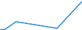 KN 84702100 /Exporte /Einheit = Preise (Euro/Bes. Maßeinheiten) /Partnerland: Guinea /Meldeland: Europäische Union /84702100:Rechenmaschinen, Elektronisch, Druckend, mit Netzanschluss (Ausg. Datenverarbeitungsmaschinen der Pos. 8471)