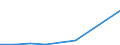 KN 84702100 /Exporte /Einheit = Preise (Euro/Bes. Maßeinheiten) /Partnerland: Sierra Leone /Meldeland: Eur27 /84702100:Rechenmaschinen, Elektronisch, Druckend, mit Netzanschluss (Ausg. Datenverarbeitungsmaschinen der Pos. 8471)