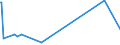 KN 84702100 /Exporte /Einheit = Preise (Euro/Bes. Maßeinheiten) /Partnerland: Zentralaf.republik /Meldeland: Eur15 /84702100:Rechenmaschinen, Elektronisch, Druckend, mit Netzanschluss (Ausg. Datenverarbeitungsmaschinen der Pos. 8471)