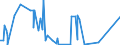 KN 84702100 /Exporte /Einheit = Preise (Euro/Bes. Maßeinheiten) /Partnerland: S.tome /Meldeland: Europäische Union /84702100:Rechenmaschinen, Elektronisch, Druckend, mit Netzanschluss (Ausg. Datenverarbeitungsmaschinen der Pos. 8471)